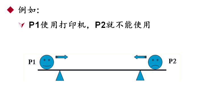 0 例 如 丫 PI 使 用 打 印 机 ， P2 就 不 能 使 用 